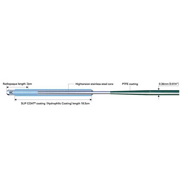 GUIDEWIRES
