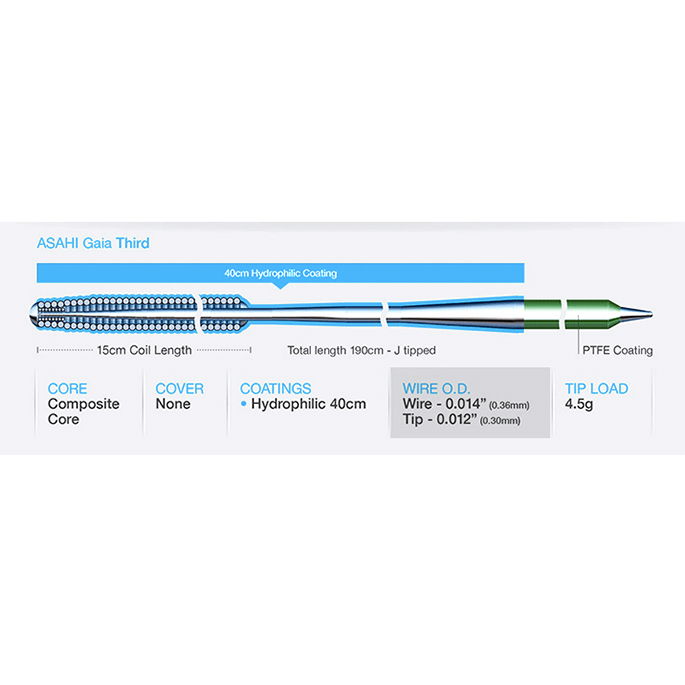 GUIDEWIRES
